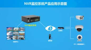 华北工控监控嵌入式计算机助力雪亮工程 海思芯片组智能硬件监控方案再获青睐
